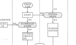 Featured image of post 图解密码技术 —— 第六章 - 混合密码系统