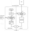 图解密码技术 —— 第六章 - 混合密码系统