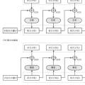 图解密码技术 —— 第四章 - 分组密码的模式