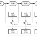 图解密码技术 —— 第四章 - 分组密码的模式