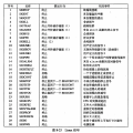 操作系统 —— 信号