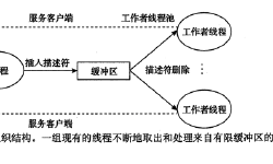 Featured image of post 操作系统 —— 线程