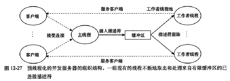 Featured image of post 操作系统 —— 线程