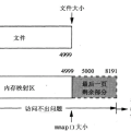 操作系统 —— 进程间通信之共享内存