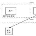 操作系统 —— 进程间通信之共享内存