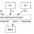 操作系统 —— 进程间通信之 Posix 共享内存