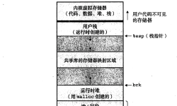 Featured image of post 操作系统 —— 进程