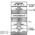 操作系统 —— 进程