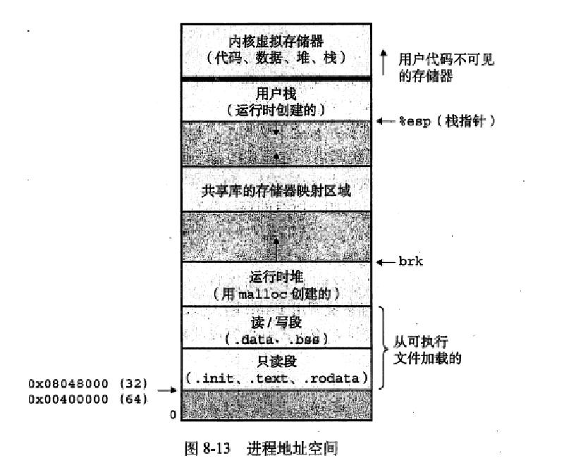 Featured image of post 操作系统 —— 进程