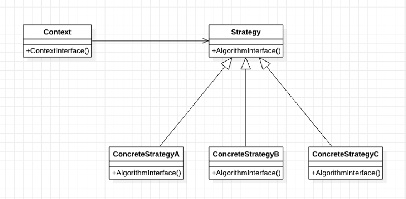 Featured image of post 设计模式 —— 策略模式