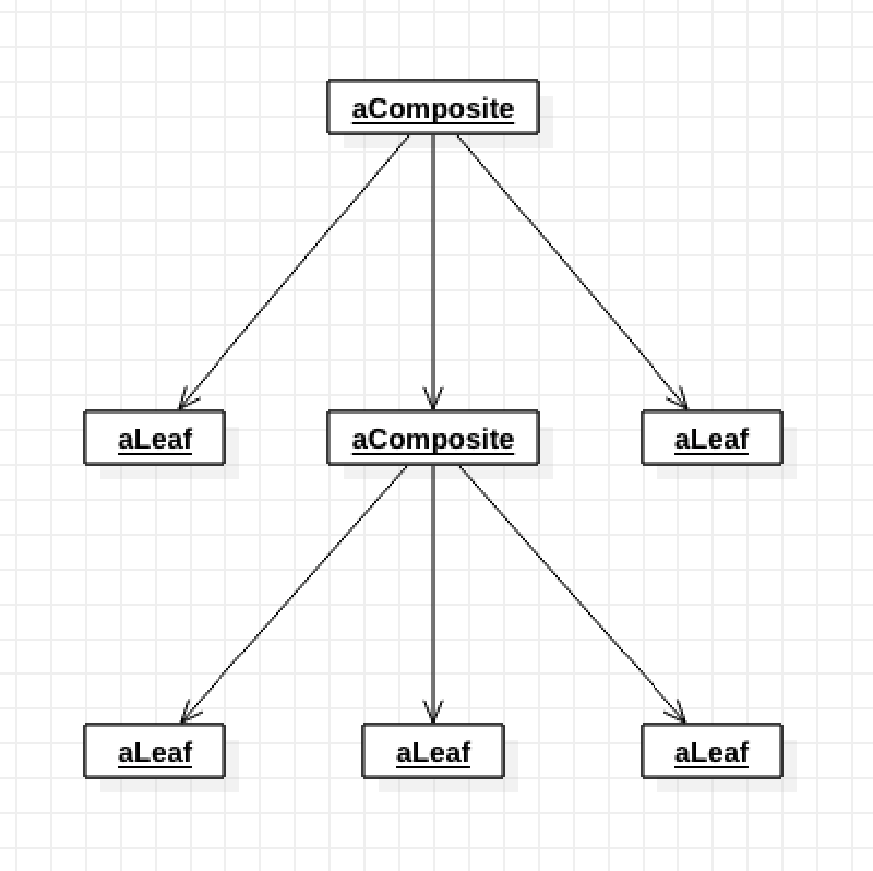 Featured image of post 设计模式 —— 组合模式