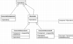 Featured image of post 设计模式 —— 装饰者模式