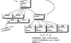 Featured image of post 设计模式 —— 装饰者模式