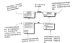 Featured image of post 设计模式 —— 观察者模式