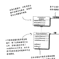 设计模式 —— 观察者模式