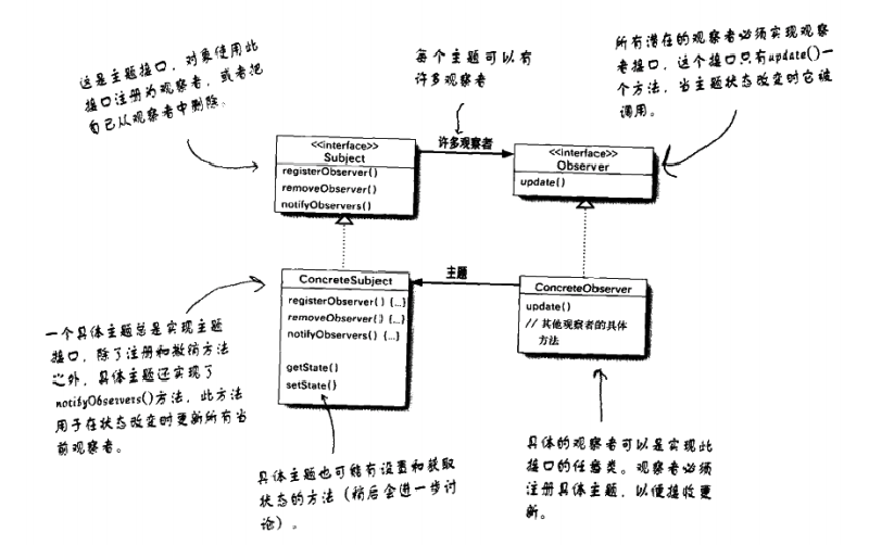 Featured image of post 设计模式 —— 观察者模式