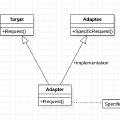 设计模式 —— 适配器模式