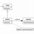 设计模式 —— 适配器模式